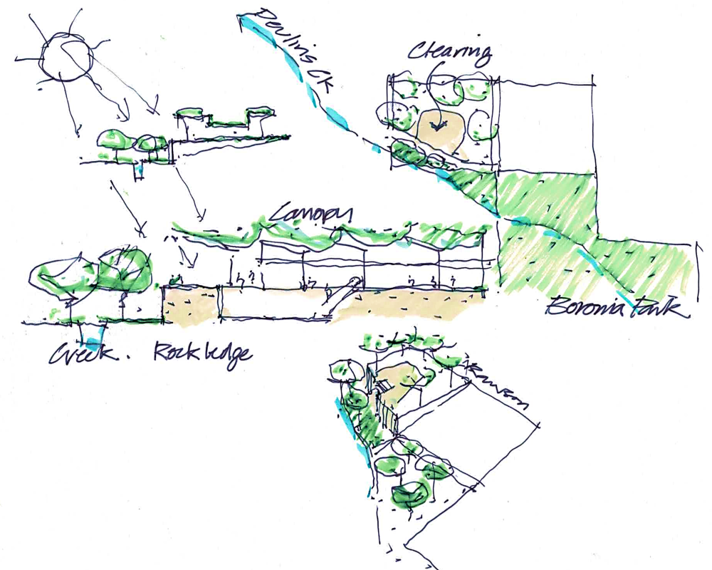 project: Epping TC ground plane