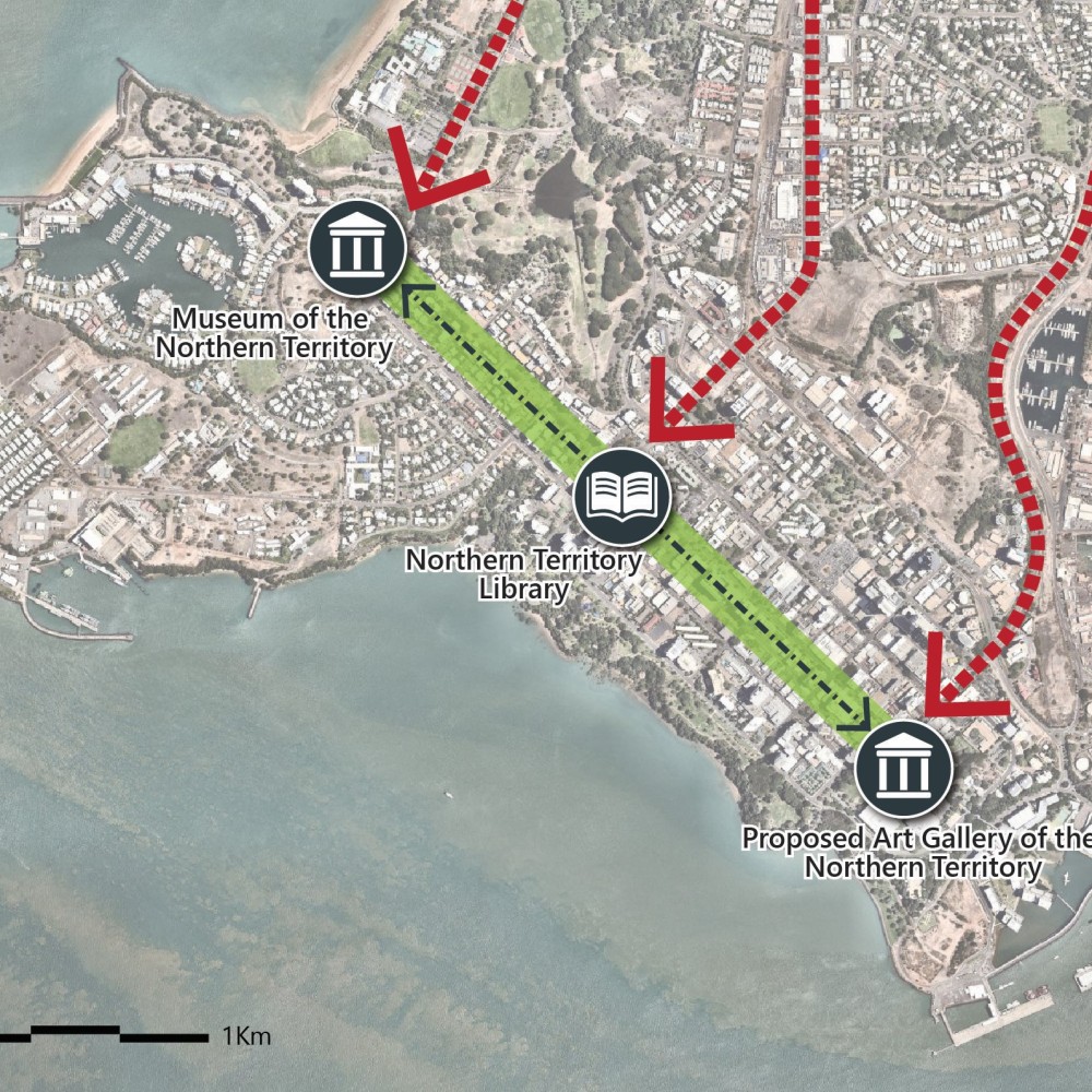 Project: Museums & Keeping places
Role: 